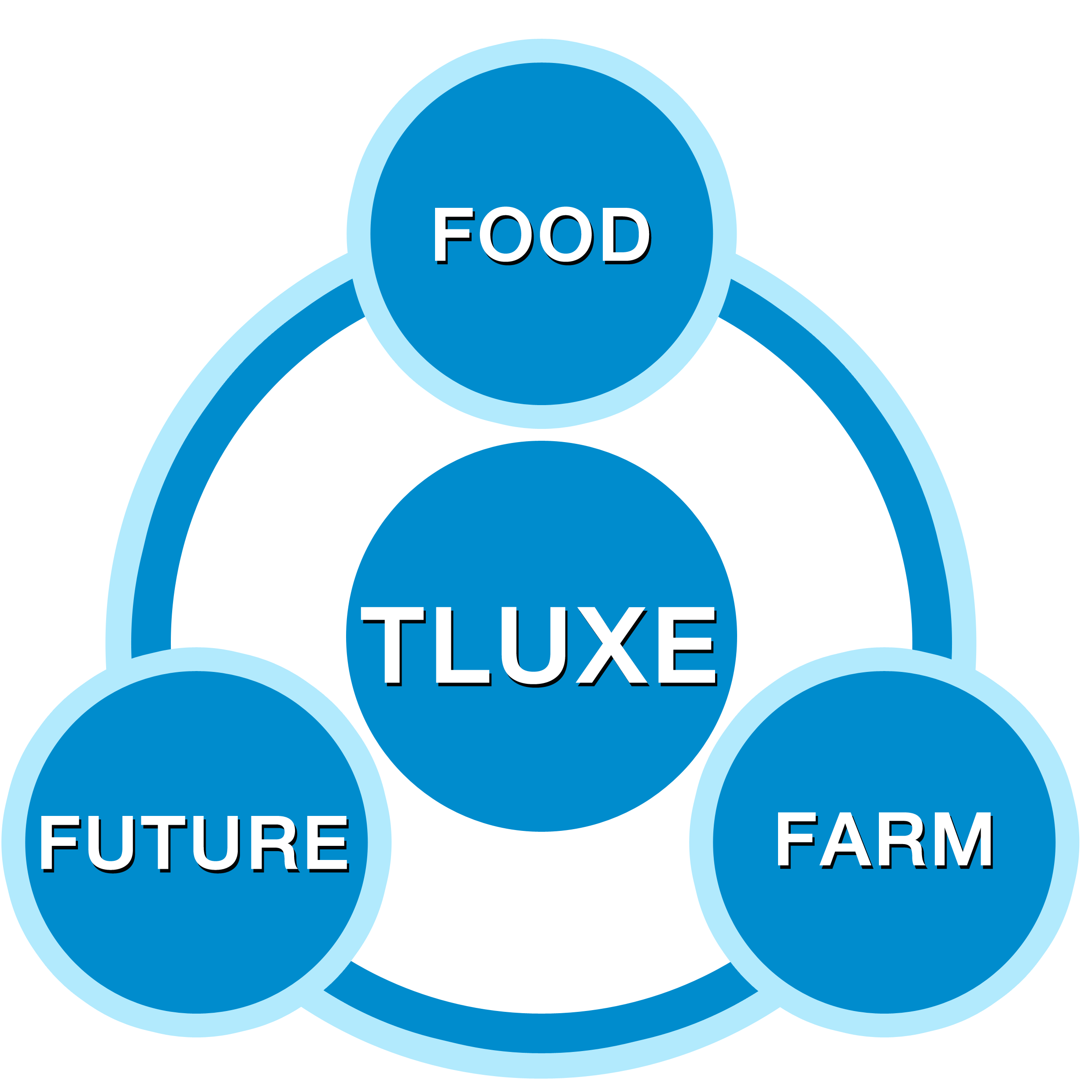 Food Farm Future
